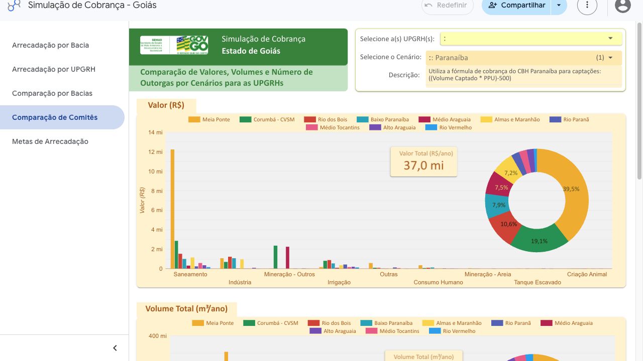 Comparação de Comitês