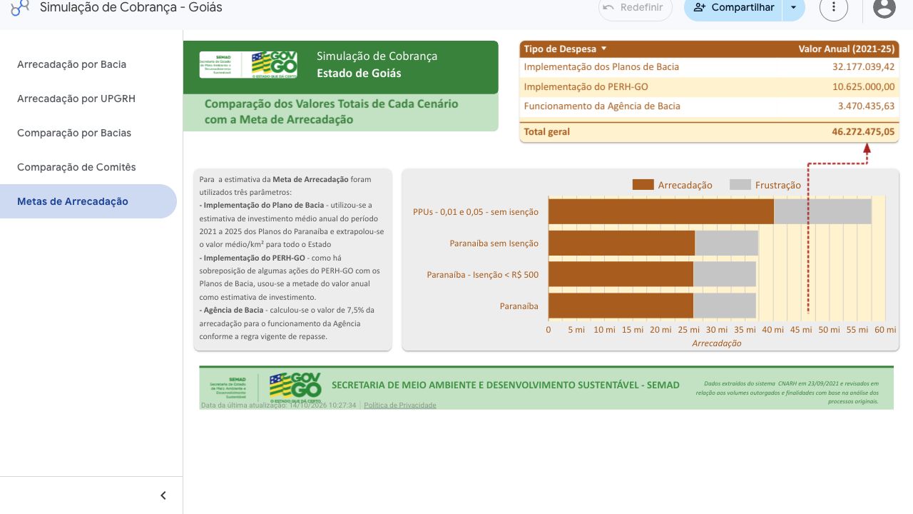 Metas de Arrecadação