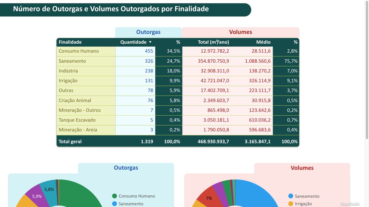 Outorgas — Meia Ponte